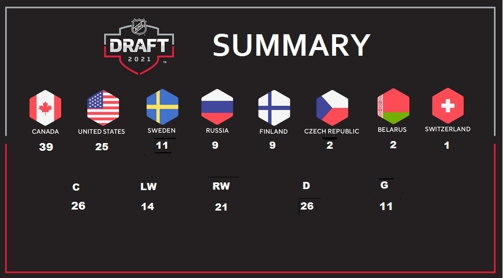 Draft Stats.jpg