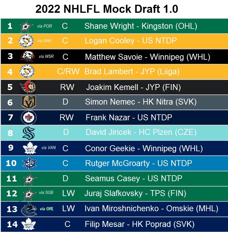 2022 Mock Draft.jpg