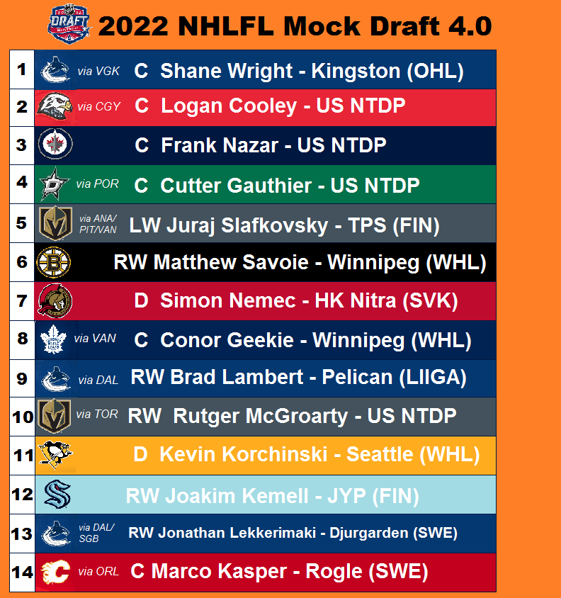 Mock Draft 4.png