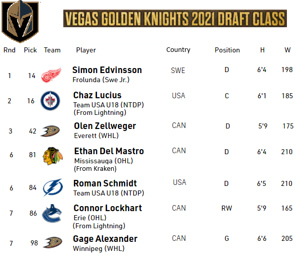 VGK 2021 Draft Class.png