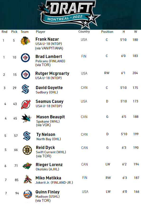 SJS 2022 DRAFT CLASS 2.png