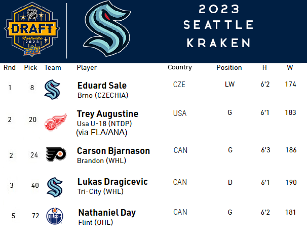 Kraken Draft Class 2023.png