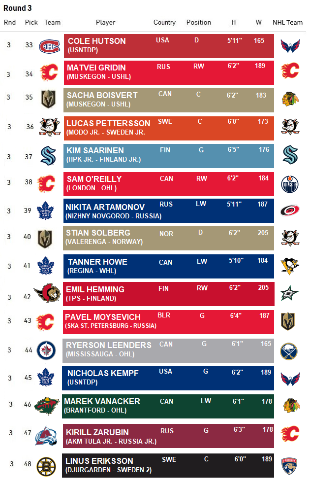 ROUND 3.png