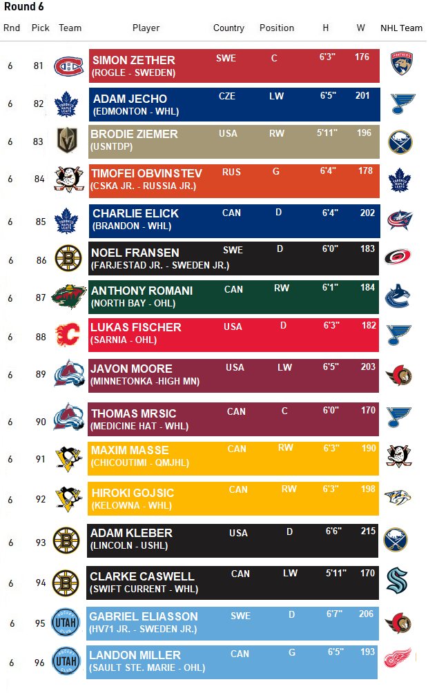 2024 DRAFT ROUND 6.png