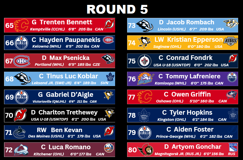 2025 Draft Round 5.png